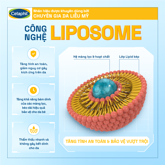 Cetaphil Sun Kids SPF 50+ Liposomal Lotion mkt 2