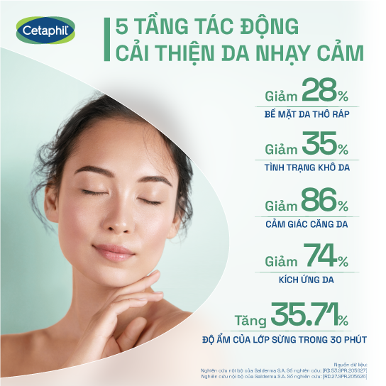Nước c&acirc;n bằng phục hồi v&agrave; nu&ocirc;i dưỡng da Cetaphil Soothing & Comforting Cica Balancing Toner (4)